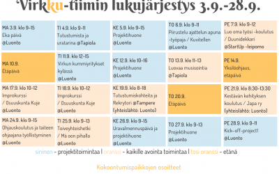 Mitä Virkussa tehtiin syyskuussa?